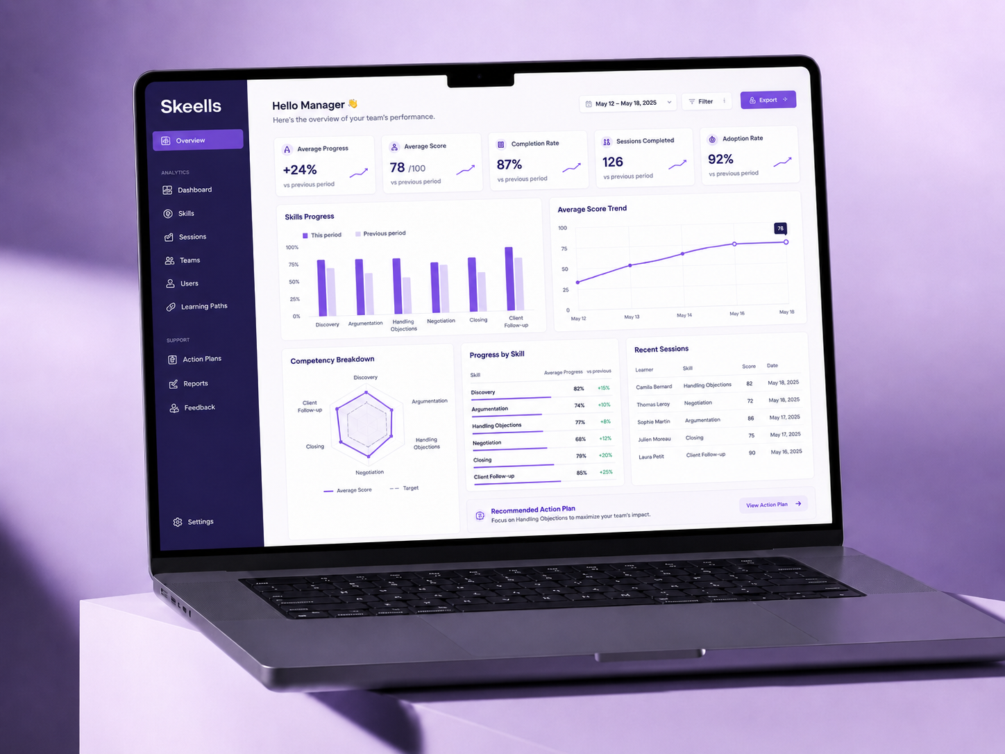 Skeells Dashboard interface