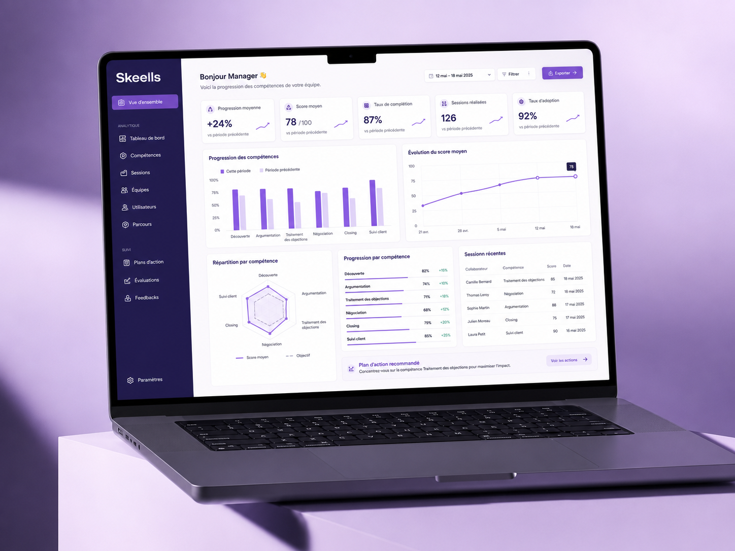 Skeells Dashboard interface